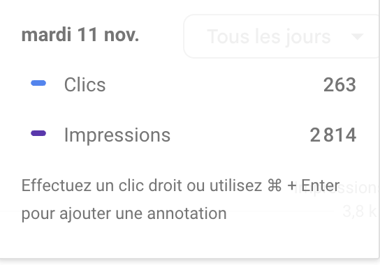 263 clics en une seule journée